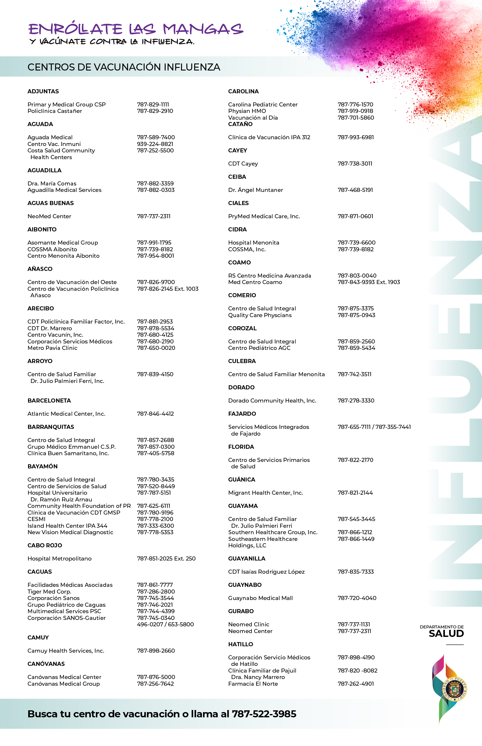 Centros de vacunación Influenza