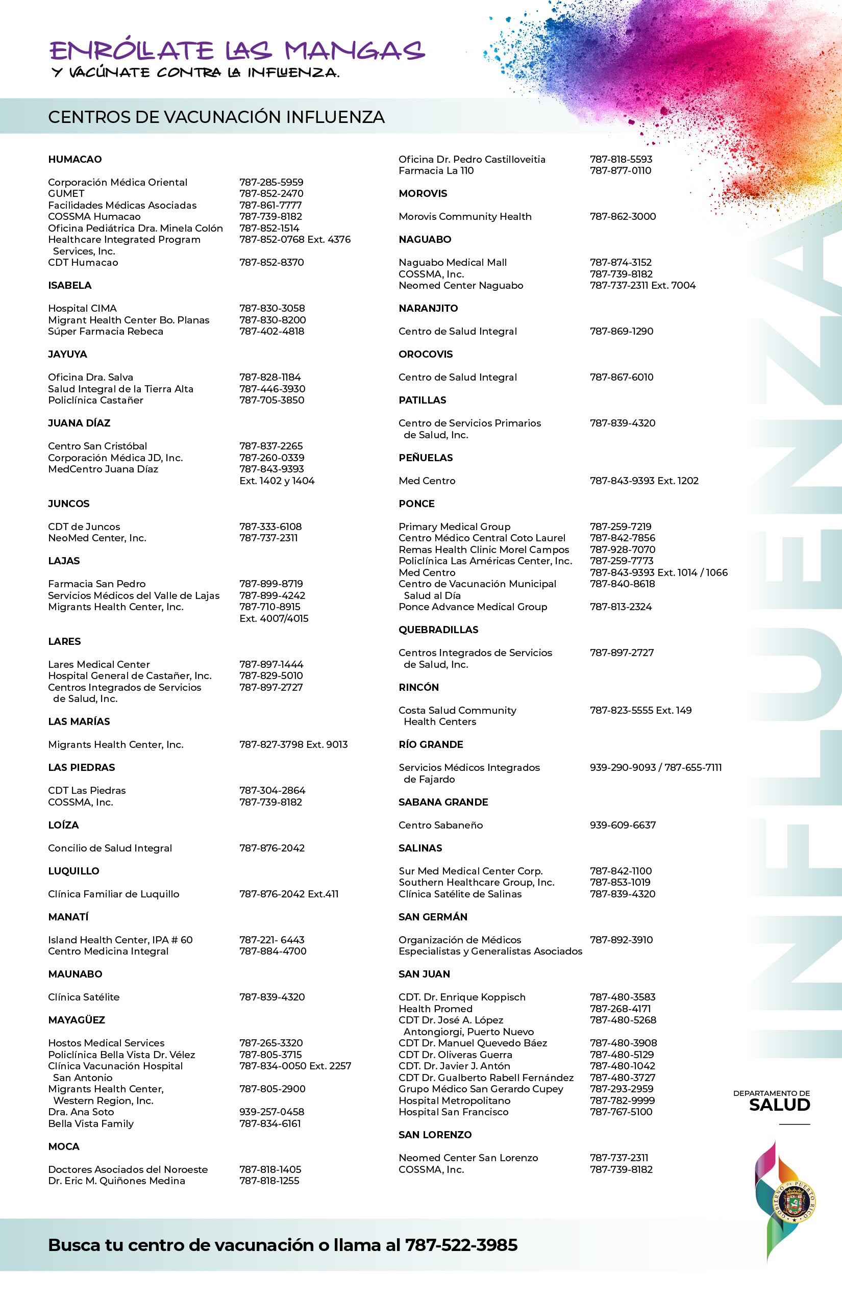 Centros de vacunación Influenza